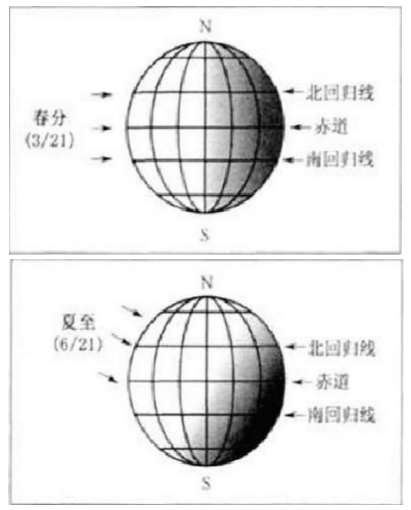 傾角可調(diào)光伏支架的技術(shù)經(jīng)濟(jì)性分析